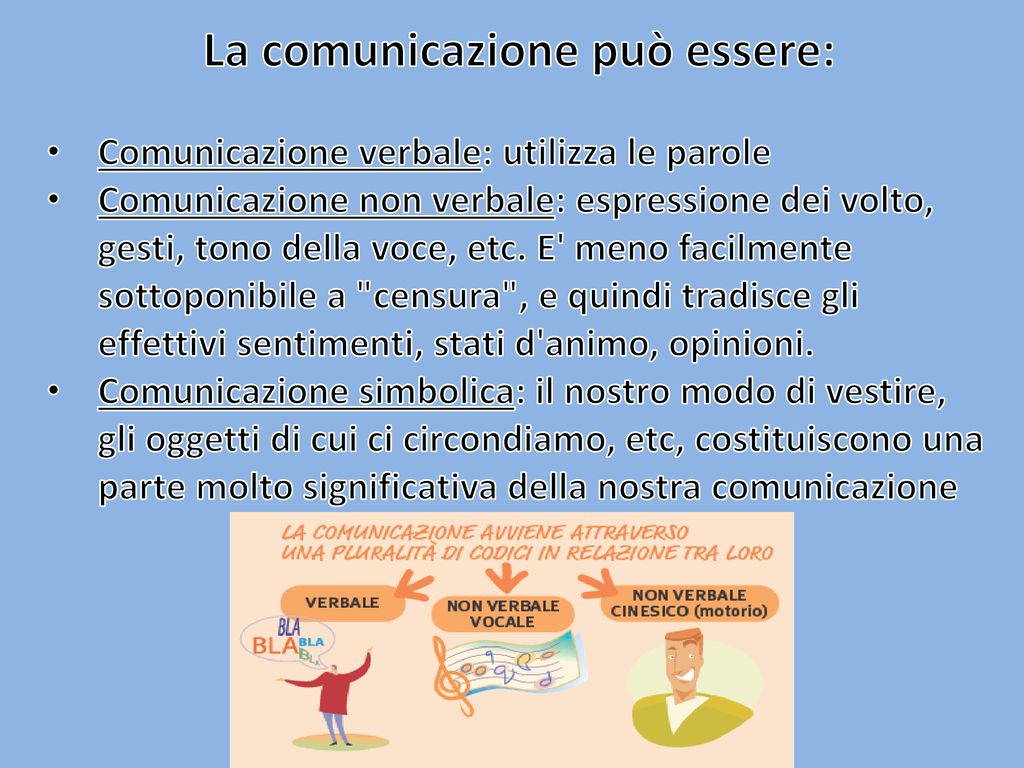 LINGUAGGIO VERBALE E NON VERBALE Ppt Scaricare